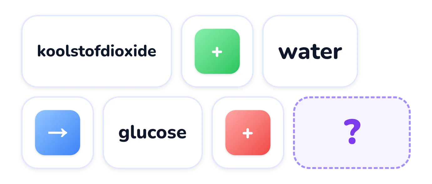 Een woordvergelijking in tegels: koolstofdioxide plus water op de bovenste rij, dan een pijl, glucose, plus en een leeg vakje op de onderste rij.